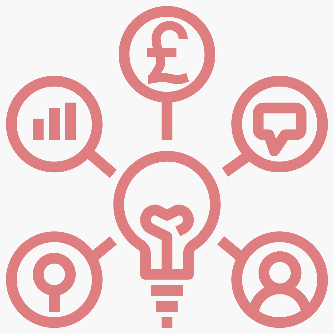 A flat icon illustration in muted rose pink on a white background, depicting a central lightbulb with a heart-shaped filament, surrounded by five magnifying glass icons each containing a different business-related symbol: a bar chart representing analytics, a pound sterling symbol representing finance, a speech bubble representing communication or feedback, a person/user profile icon representing customers or people, and a location pin or gender-neutral symbol. The overall composition suggests business analysis, strategy, or an overview of key business elements.